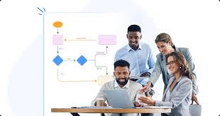 Corporate Restructuring & Optimization